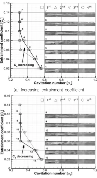 Fig.  9  Schematics  of  blockage  effect  in  cavitation  tunnel