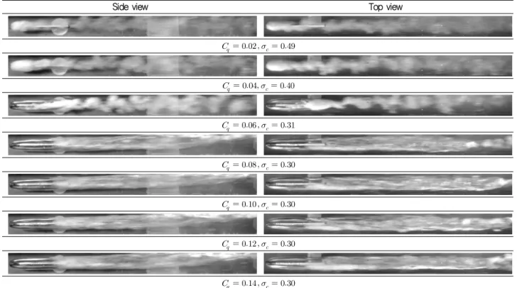 Fig.  18  Evolution  of  cavity  shape  according  to  increase  of  entrainment  at     