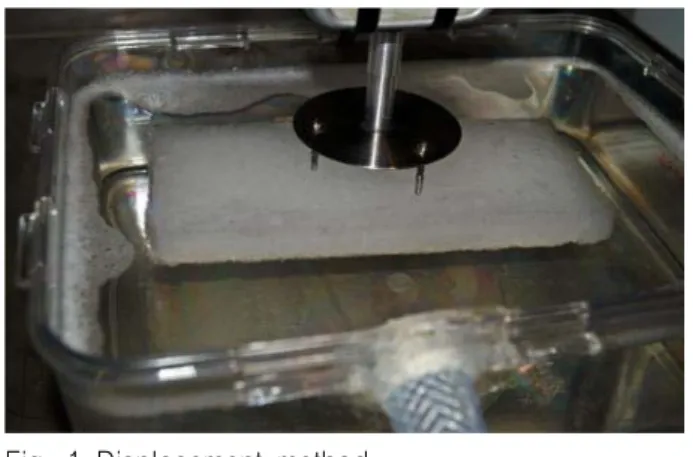 Fig.  1  Displacement  method