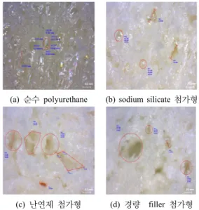 Table 6.은  UL-94 HF type으로  각각의  성형체를  flammability test를  한  결과로  순수  Polyurethane과  Vermiculite, Perlite 첨가 성형체는 난연성을 확인 할 수  없었다