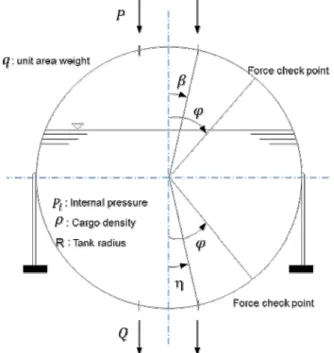 Table  6  Critical  loading  condition Group Critical  loading 