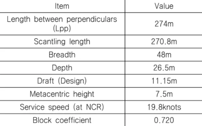 Table  14  Principal  ship  particulars