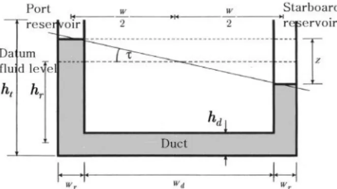 Fig.  1  Cross  section  of  a  single  layer  duct  ART