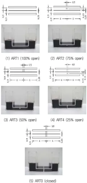 Fig.  3  Dimensions  of  double  layer  duct  ART(unit  in   )
