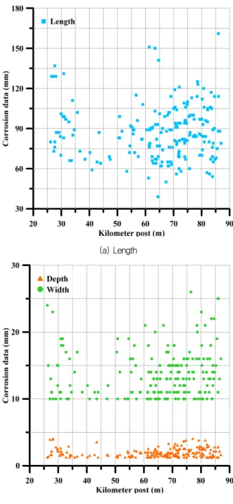 Fig.  3  Ture  stree-strain  curve  of  API  X60  steel
