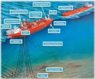 Fig.  3  General  system  of  FPSO  (Teekay  Offshore)