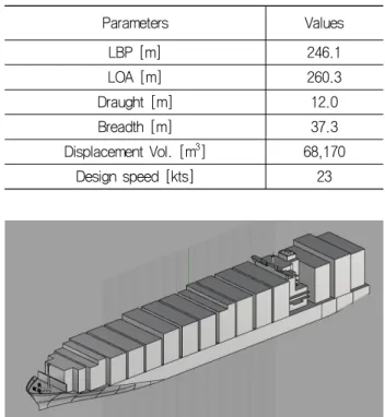 Fig.  1  5000  TEU  Container  Ship  (Baseline)