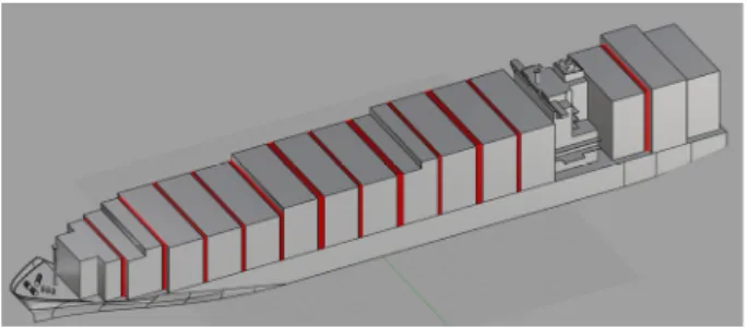 Fig.  5  Air  drag  contributions  by  each  component  of  the  container  ship