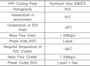 Table  2  Material  property  of  aluminum  6063T5  and  R22  (NPRT) Aluminum R22  (Liquid) R22 (Gas) Density  (kg/   ) 2702.0 1409.7233 4.858 Dynamic 