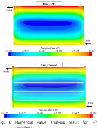 Fig.  5  Channel  shape  of  HPF