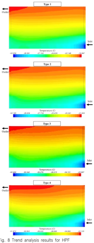 Fig.  7  Example  model  for  trend  analysis