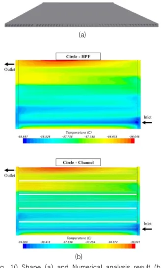 Fig. 9 Shape (a) and Numerical analysis result (b) for  HPF  (type  1) Fig. 9는 채널 형상이 50개의 사각형으로 구성된 HPF의 형상과  수치해석결과를  보여준다