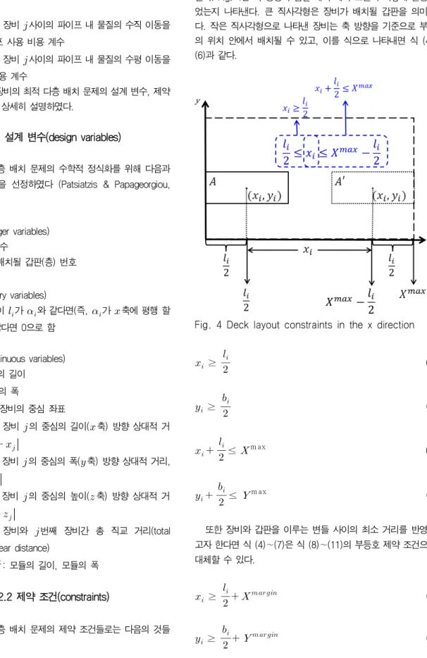 Fig.  4  Deck  layout  constraints  in  the  x  direction