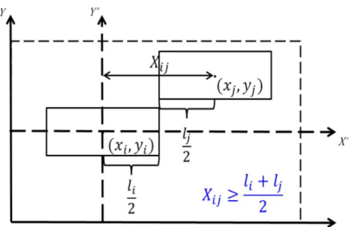 Fig.  5  Non-overlapping  constraints  in  the  x  direction