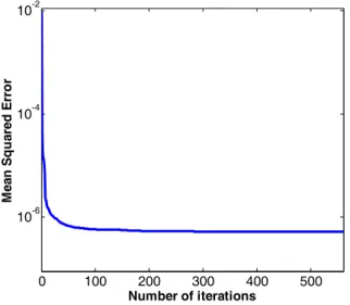 Fig.  5  Regression  results  (R=0.99942)