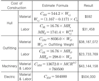 Table  1  Discount  rate