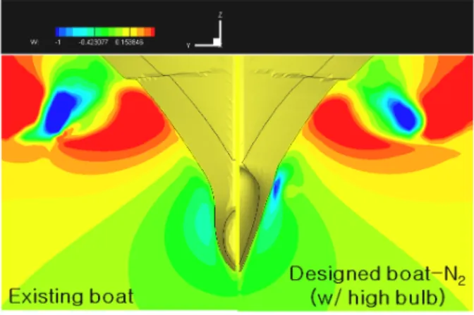 Fig.  15  Comparisons  of  the  trim  and  sinkage  curves  from  the  experimental  results