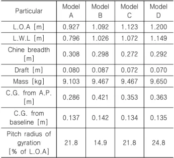 Table  1  Main  particulars  of  model  ships