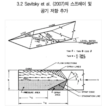 Fig.  6  Flow  and  spray  on  the  bottom  of  planing  hull (Savitsky,  et  al.,  2007)