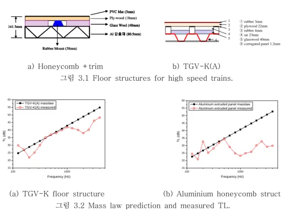 그림  3.3  Local  resonance  modes  of  aluminium  honeycomb  structure.