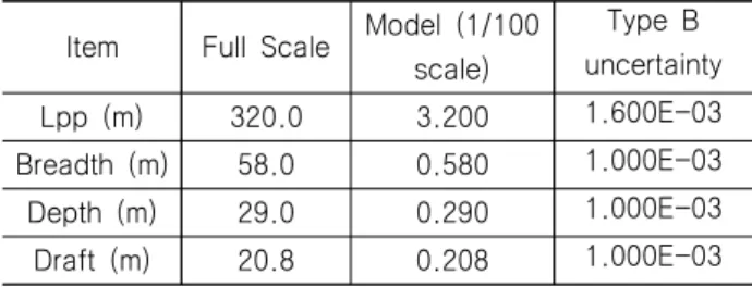 Table  1  Principal  dimensions  of  test  model