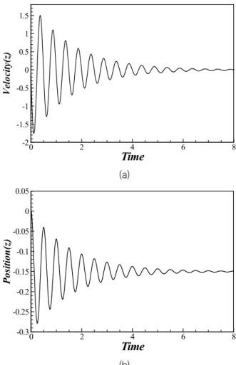 Fig.  6  Physical  configuration  and  boundary  conditions  of  the  sphere  floating  on  the  free  surface