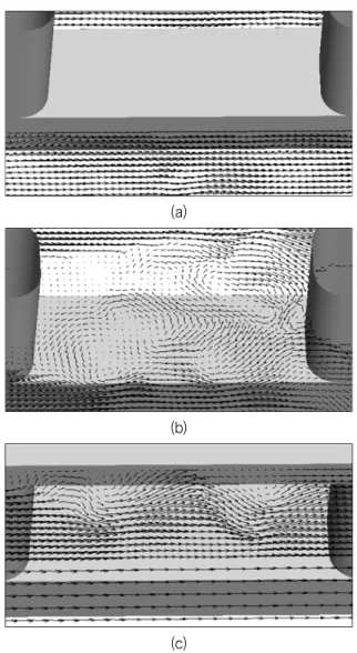 Fig.  18  Enlarged  instantaneous  velocity  plot  in  