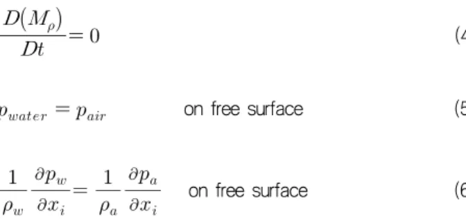 Fig.  1  Schematic  sketch  for  pressure  and  velocity  of  free  surface  cells