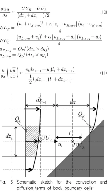 Fig.  6  Schematic  sketch  for  the  convection  and  diffusion  terms  of  body  boundary  cells