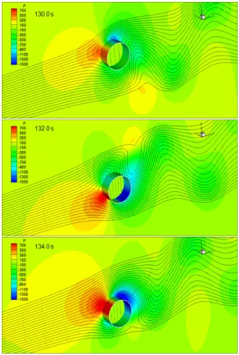 Fig. 9 Drag and lift coefficient histories of the elastically  mounted  cylinder  in  each  grid  system
