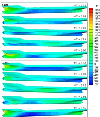 Fig.  16  Comparison  of  trim  and  sinkage  with  experimental  data  (Park,  et  al.,  2003)