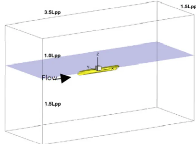 Fig.  1  Computational  domain  and  coordinate  system