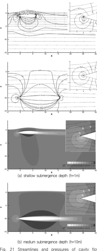 Fig.  20  Cavity  drag  of  30°  wedge  with  gravity  and  free  surface  effects  (  =0.15)