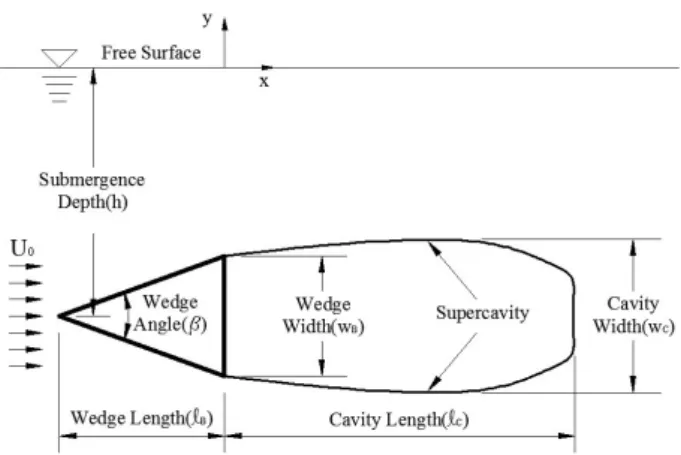 Table  1  Variation  of  dimensionless  parameters