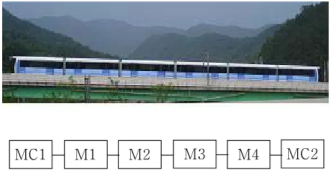 Fig.  1  Configuration  of  the  carbody  Fig.  2  Configuration  of  the  test  train