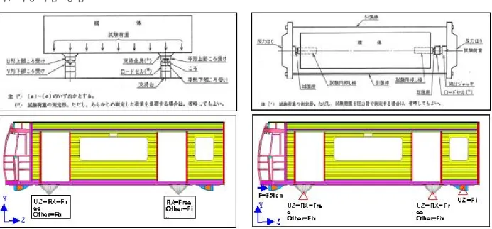 Fig.  3  Vertical  load  test  method Fig.  4  Horizontal  load  test  method
