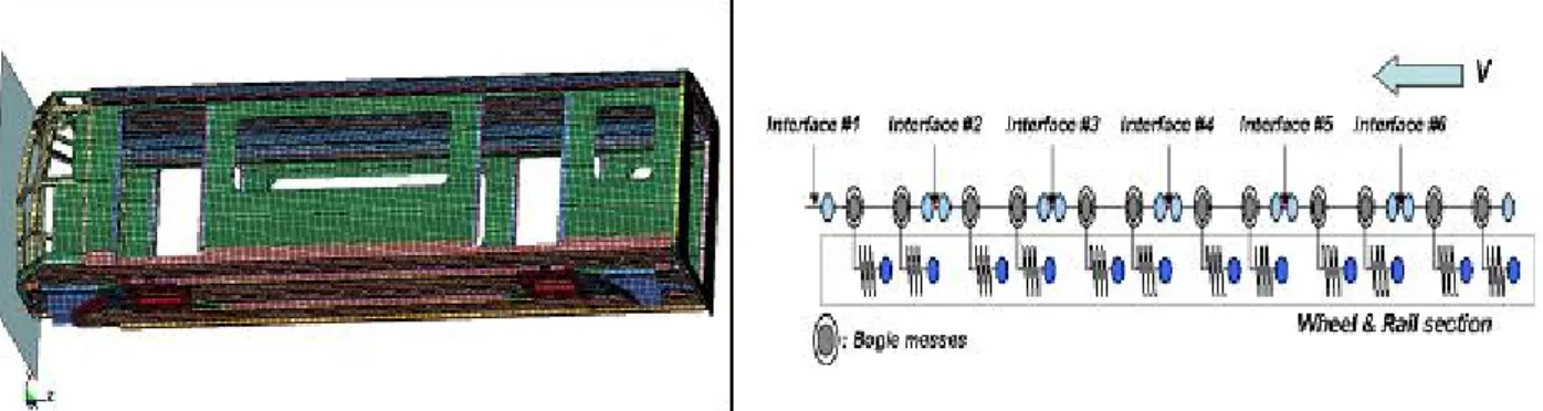 Fig.  19  MC-car  model  for  crash  simulation Fig.  20  Spring-mass  model  for  the  full  rake  transit