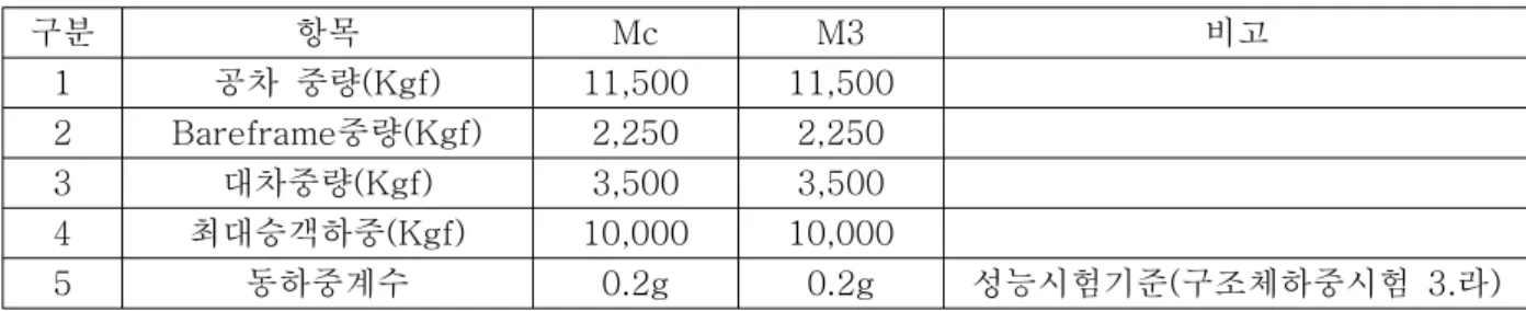Fig.  31  Loading  cycle  for  the  fatigue  analysis Fig.  32  AL6005A-T6,  S-N  Curve  (R  =  -1.0)