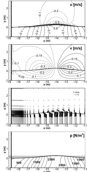 Fig.  4  Comparison  of  instantaneous  streamlines  around  a  moving  wave  maker,  at  t  =  3s  (above)  and  4s  (below)