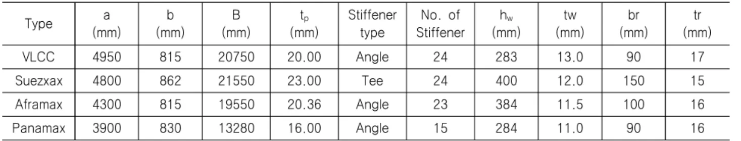Table  1  Dimensions  of  stiffened  panels  on  deck  of  double  hull  oil  tankers