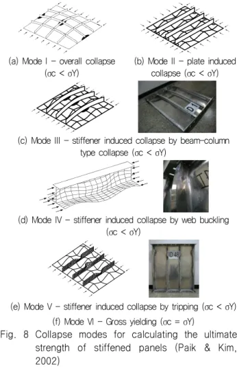 Fig.  10  Column  type  and  sideway  type  of  stiffener  distorsion  (ISO,  2007) -1.0 -0.5 0.0 0.5 1.0 1.5 2.0 -1.0-0.50.51.01.52.0σy/ σ y,1 σ x / σ x,1m=1m=2m=3m=4m=5m=6