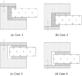 Table  3  Max.  Y-axial  stresses