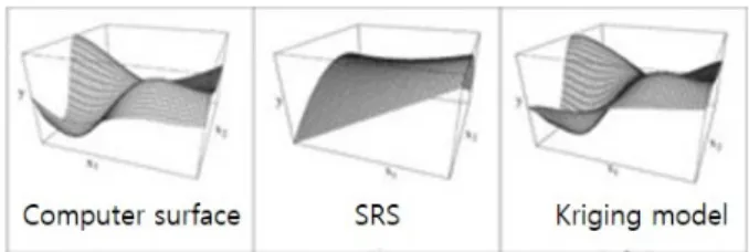 Fig.  1  Comparison  of  the  two  response  surface