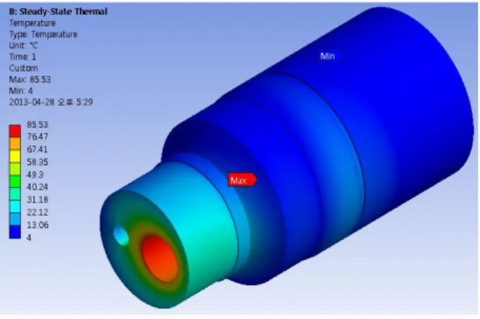Fig.  4  Result  of  structural  analysis Table  7  Result  of  structural  analysis