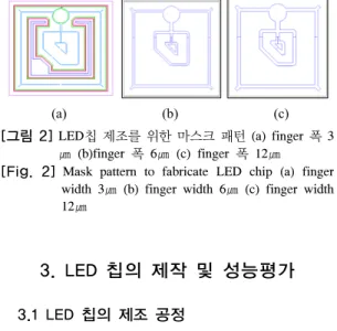 그림 2는 LED  칩의 제작을 위한 마스크 패턴으로 그 림(a)는 기존 pad면적95㎛, finger 폭 3㎛, C.B.L(current  blocking layer)적용 패턴의 경우인 그림(b)의 pad  면적은  100㎛, finger 폭은 6㎛로 하였다