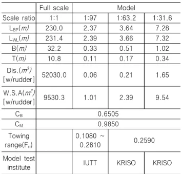 Table  2  Principal  dimensions  and  model  test  institute  etc.  of  the  KCS