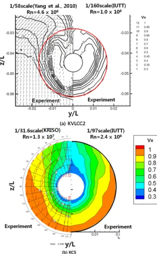 Fig.  2  Comparisons  of  the  propulsive  coefficients(KCS  1/97scale(Rn=9.0  x  10 5 ~2.3  x  10 6 ))