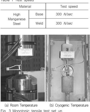 Fig.  1  Geometry  of  monotonic  tensile  test  specimen  (unit  :  mm)