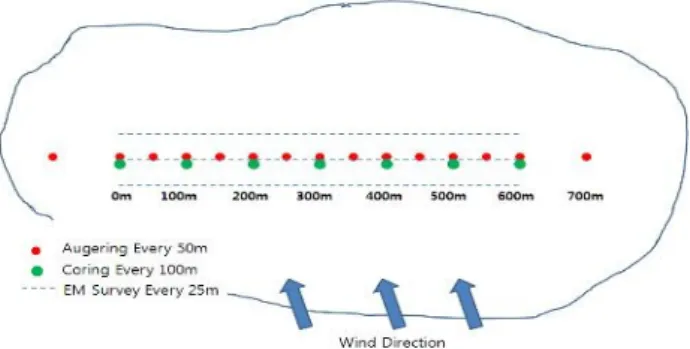Table  1  Ice  thickness  and  snow  depth  on  the  first  sea  ice  floe