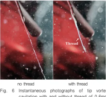 Fig.  7  Differences  in  incipient  cavitation  number  between  with  and  without  thread  of  0.285mm  diameter